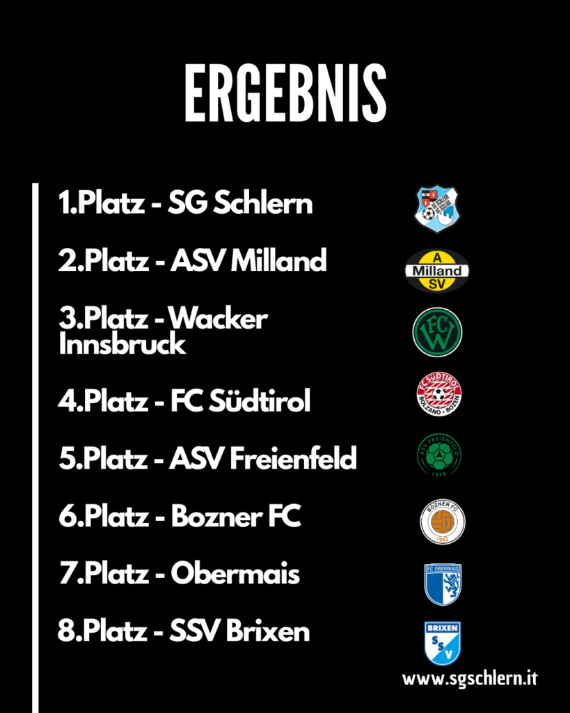 11teamsports Ergebnisse